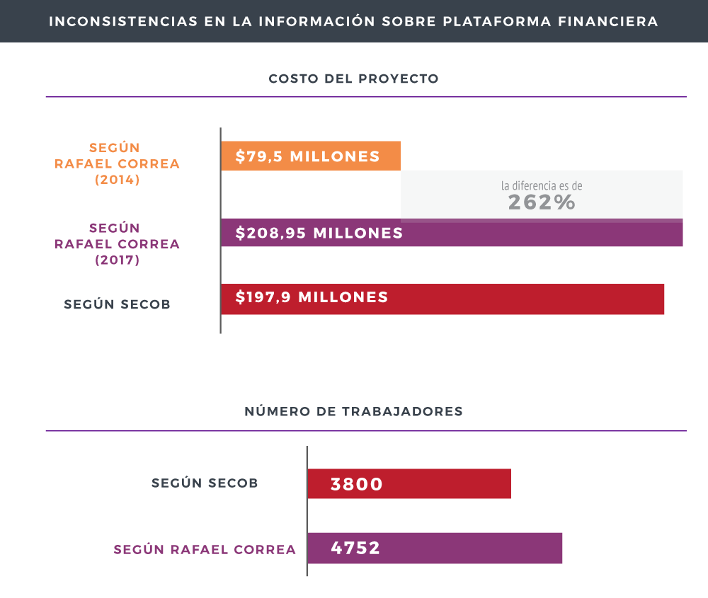 costo-plataforma-financiera-china-ecuador