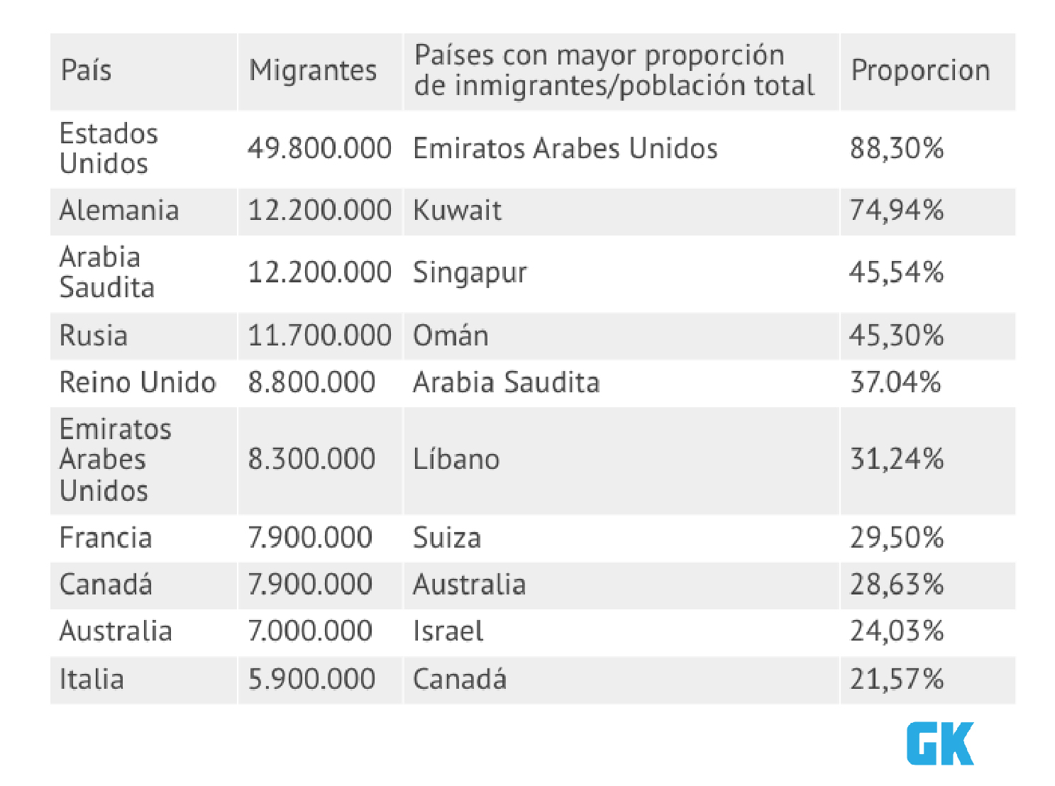 cifras de la migración
