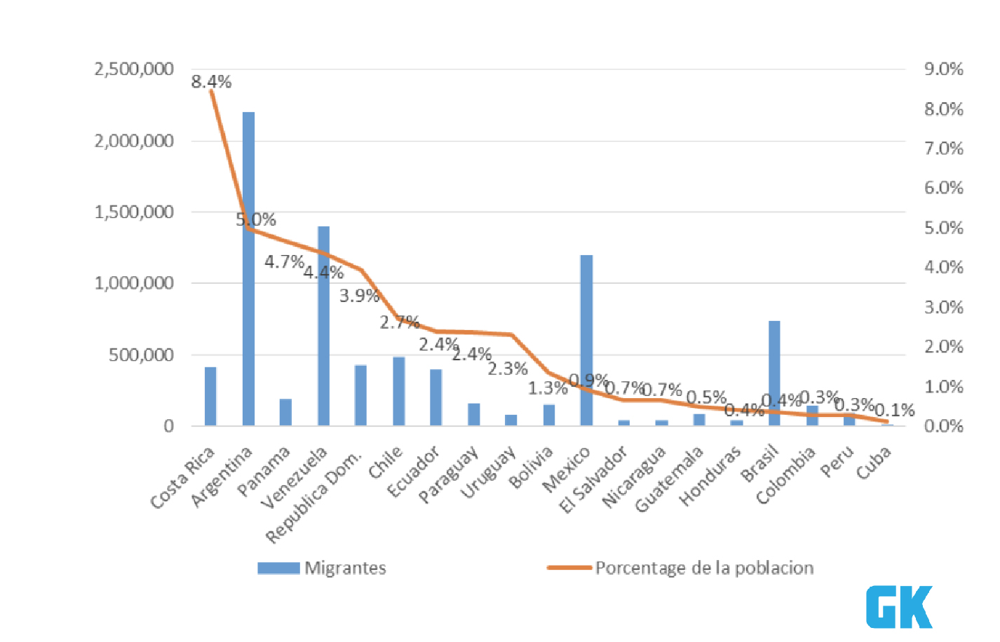 migración en América Latina