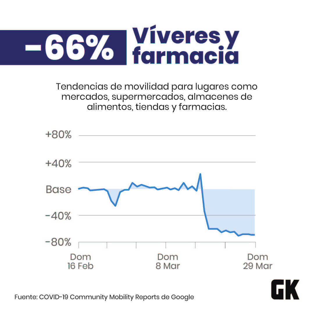 Google calcula cómo ha cambiado nuestra vida