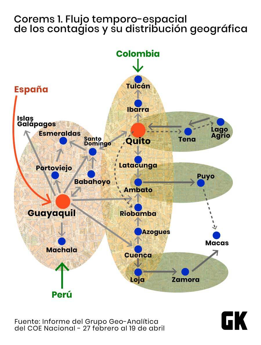 Cómo se propagó el coronavirus en Ecuador