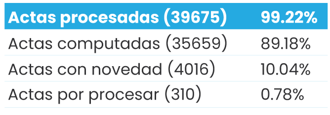 resultados primera vuelta elecciones 2021 ecuador
