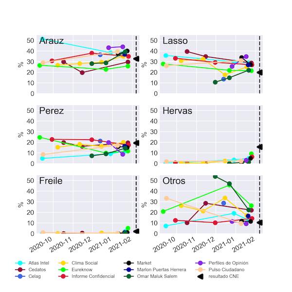 Encuestas Por Candidato Y Resultados Copia