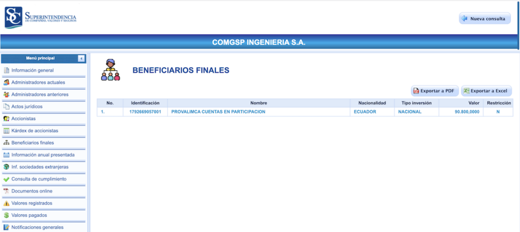 beneficiarios finales de COMGSP