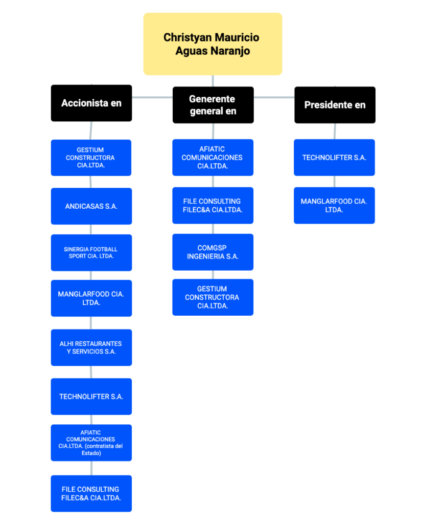 mapa de accionista