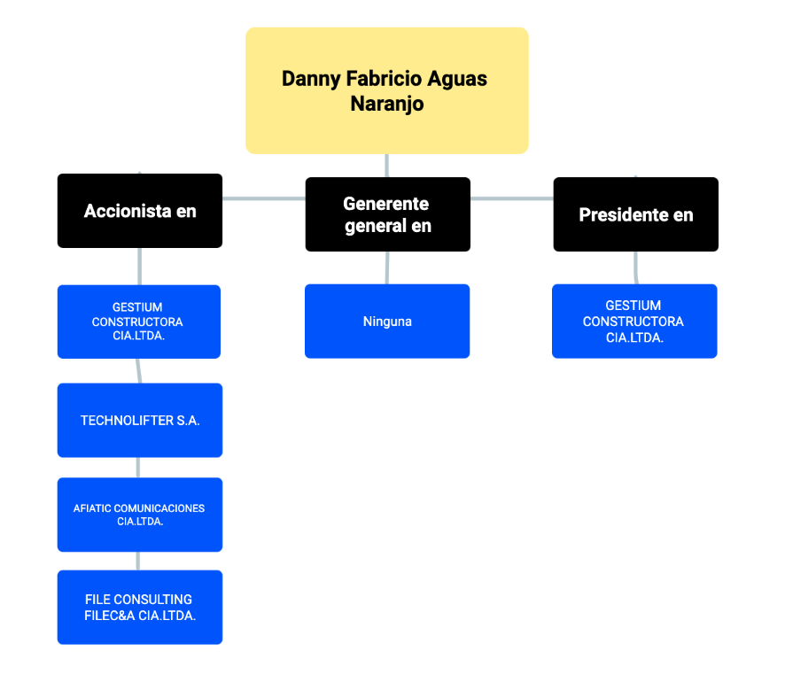 Danny Aguas Naranjo