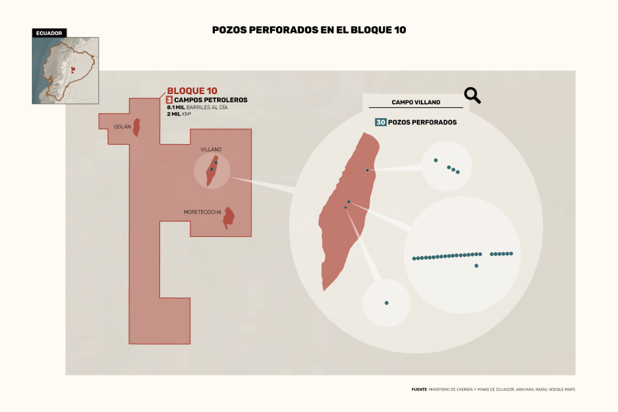 mapa pozos Villano